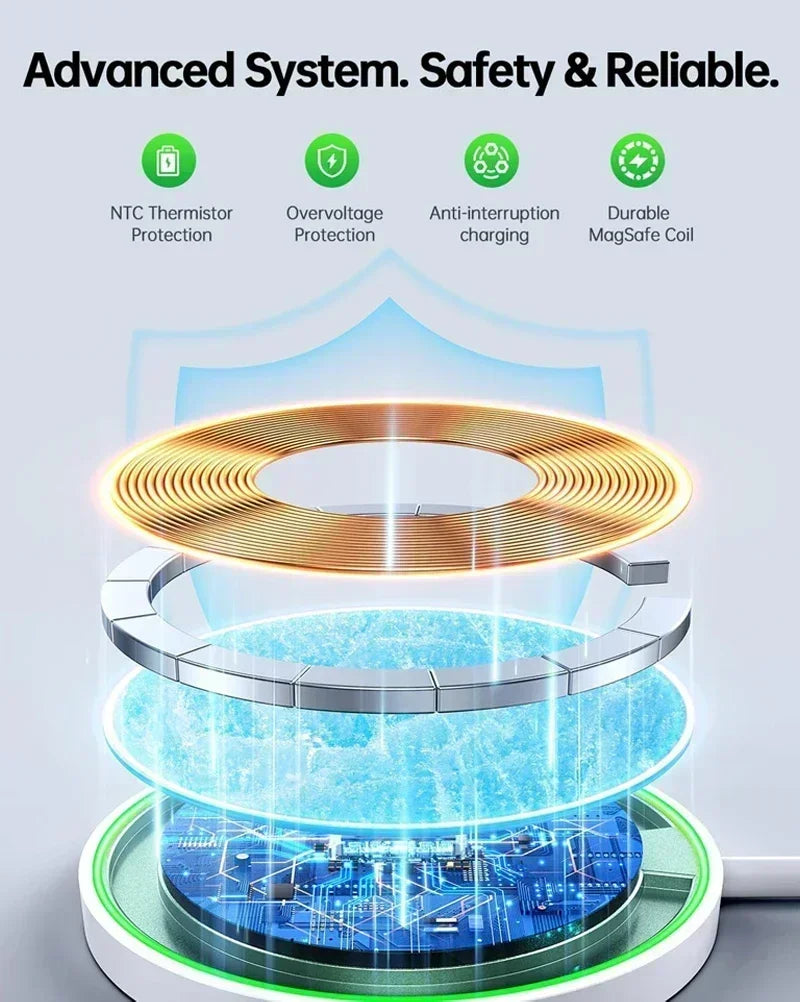 PD 30W Magnetic Wireless Charger Pad For Macsafe iPhone 16 15 14 13 12 Pro Max X XS XR 8 Plus USB C Fast Charging Dock Station