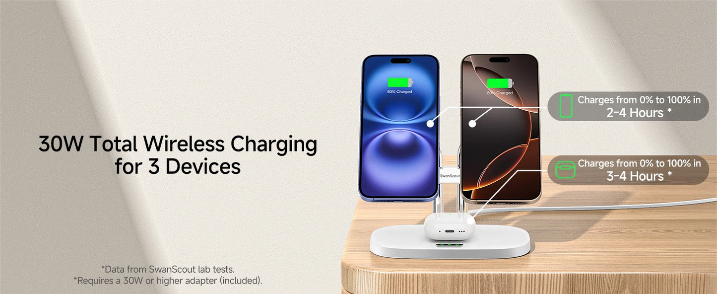 SwanScout 706M 3 In 1 Dual Magnetic Charging Station for iPhone 17 Pro Max 16 15 14 13 Wireless Charger for AirPods 4 3 Pro 3 2