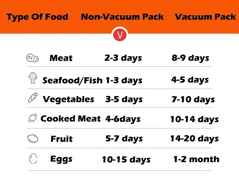 Vacuum Sealed Food Storage Box, Clear Fresh-Keeping Box, Capacity Food Dispenser, Transparent Container with Vacuum Pump