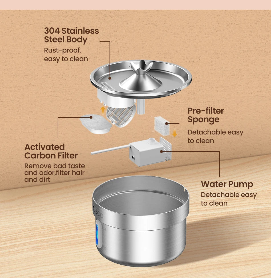 ROJECO Stainless Steel Pet Drinking Fountain Automatic Cat Water Fountain Smart Pet Water Dispenser for Dog Cat Drinking Supply