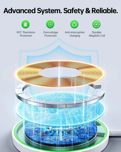 PD 30W Magnetic Wireless Charger Pad For Macsafe iPhone 16 15 14 13 12 Pro Max X XS XR 8 Plus USB C Fast Charging Dock Station