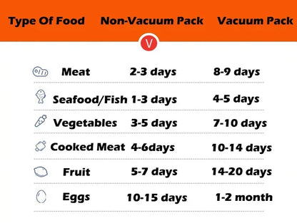 Vacuum Sealed Food Storage Box, Clear Fresh-Keeping Box, Capacity Food Dispenser, Transparent Container with Vacuum Pump