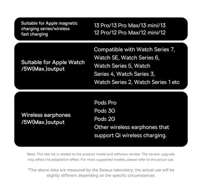 Baseus  3 in 1 20W Magnetic Wireless Charger Stand For Phone iPhone 15 14 Pro Airpods Apple Watch  Fast Charging Station Holder
